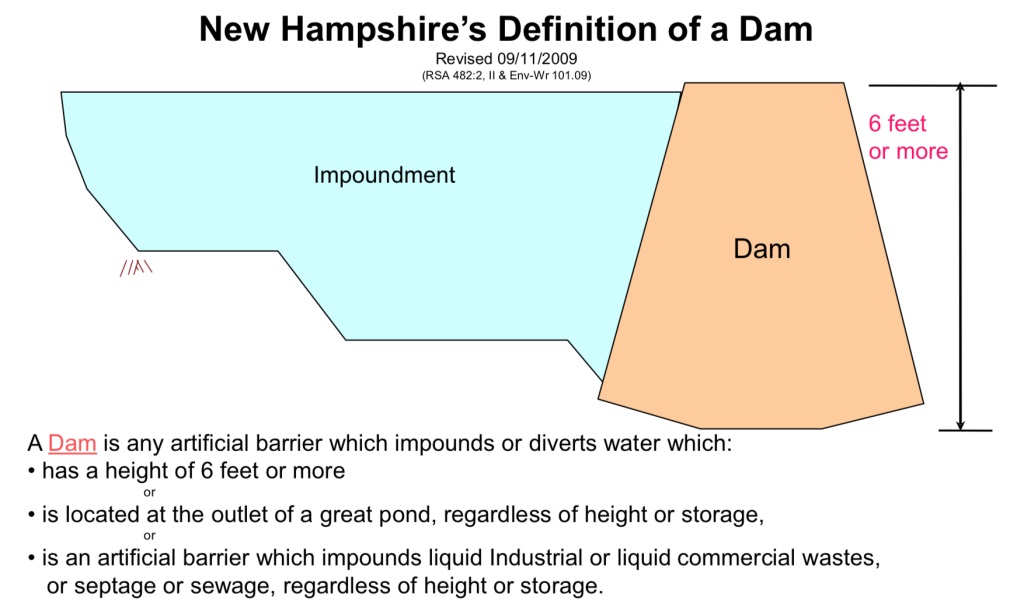 Is it an Embankment, a Dam, a Levee, a Ditch or Dike?